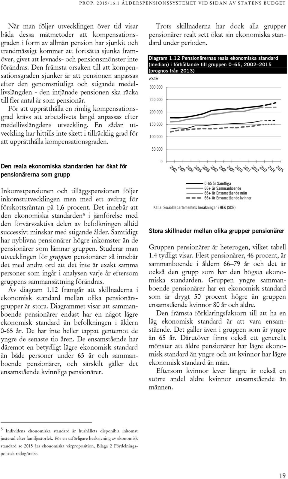 Den främsta orsaken till att kompensationsgraden sjunker är att pensionen anpassas efter den genomsnittliga och stigande medellivslängden - den intjänade pensionen ska räcka till fler antal år som