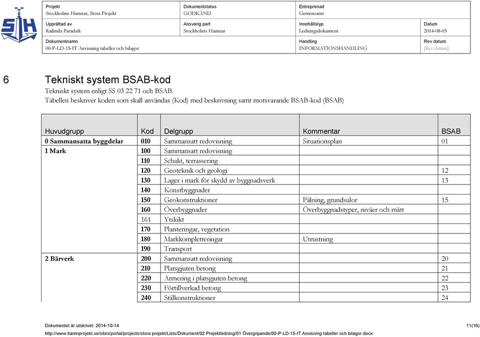 Situationsplan 01 1 Mark 100 Sammansatt redovisning 110 Schakt, terrassering 120 Geoteknik och geologi 12 130 Lager i mark för skydd av byggnadsverk 13 140 Konstbyggnader 150 Geokonstruktioner