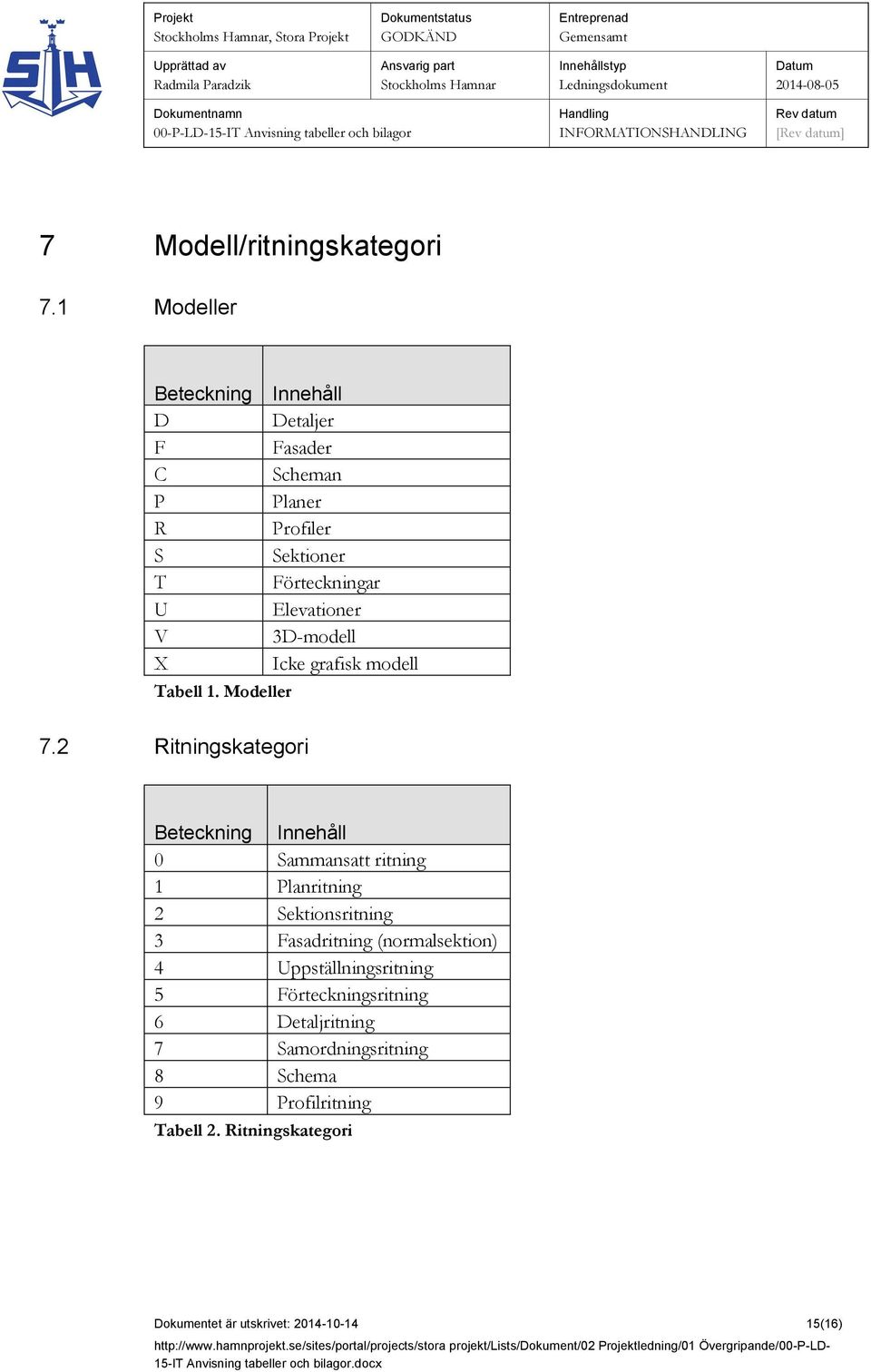 3D-modell X Icke grafisk modell Tabell 1. Modeller 7.