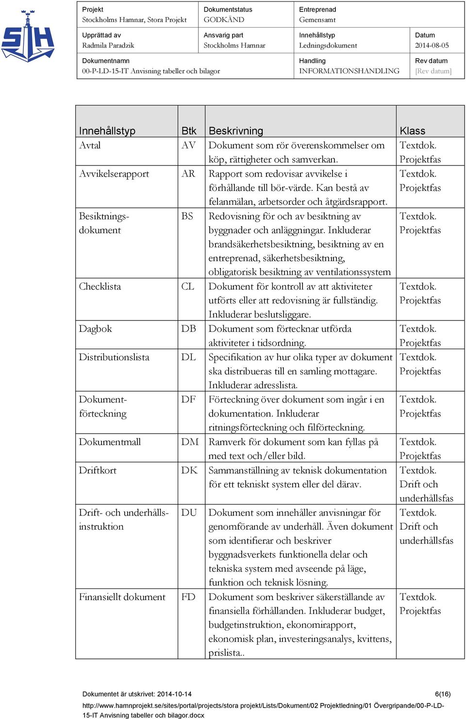 Inkluderar brandsäkerhetsbesiktning, besiktning av en entreprenad, säkerhetsbesiktning, obligatorisk besiktning av ventilationssystem Checklista CL Dokument för kontroll av att aktiviteter utförts
