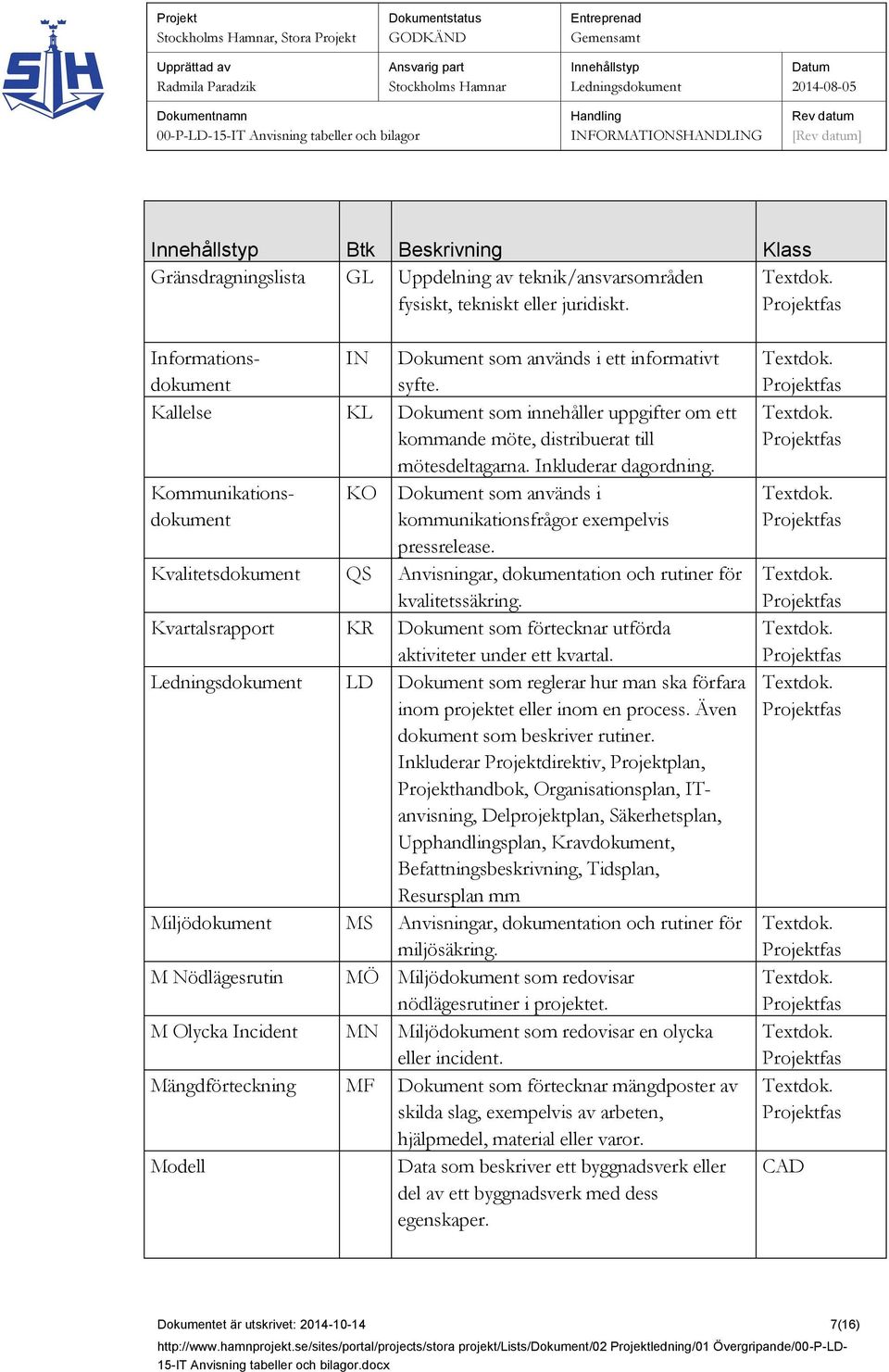 Kommunikationsdokument KO Dokument som används i kommunikationsfrågor exempelvis pressrelease. Kvalitetsdokument QS Anvisningar, dokumentation och rutiner för kvalitetssäkring.