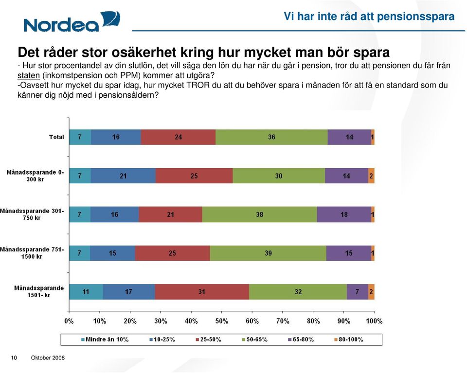 får från staten (inkomstpension och PPM) kommer att utgöra?