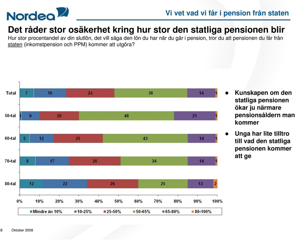 pensionen du får från staten (inkomstpension och PPM) kommer att utgöra?