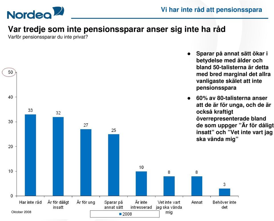 Sparar på annat sätt ökar i betydelse med ålder och bland 50-talisterna är detta med bred marginal det allra