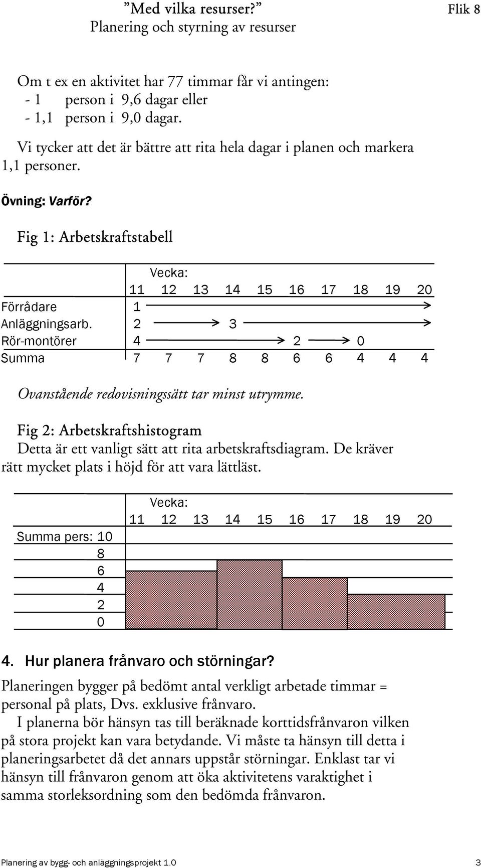 2 3 Rör-montörer 4 2 0 Summa 7 7 7 8 8 6 6 4 4 4 Ovanstående redovisningssätt tar minst utrymme. Fig 2: Arbetskraftshistogram Detta är ett vanligt sätt att rita arbetskraftsdiagram.
