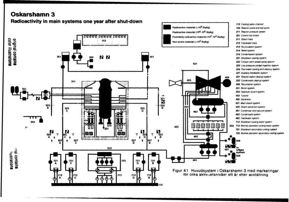 drives 311 Steam lines 312 Feedwater lines 313 Rtcirculation system 314 Relief system 315 Condensation system 321 Shutdown cooling system 322 Containment vessel spray syslism 323 Low pressure coolant