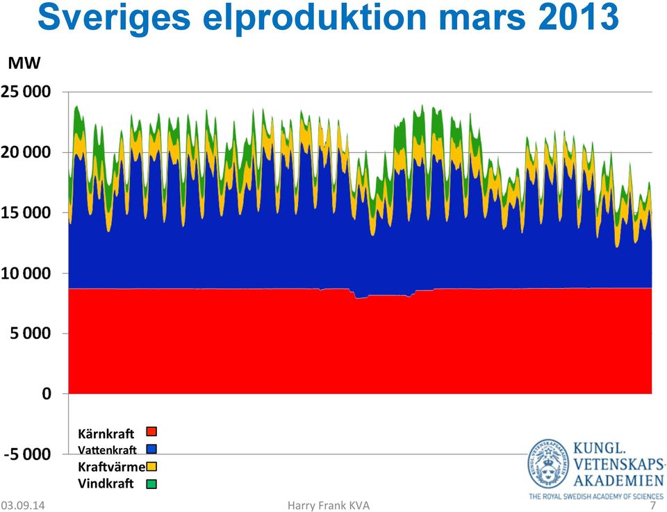 14 Kärnkra< Va=enkra<