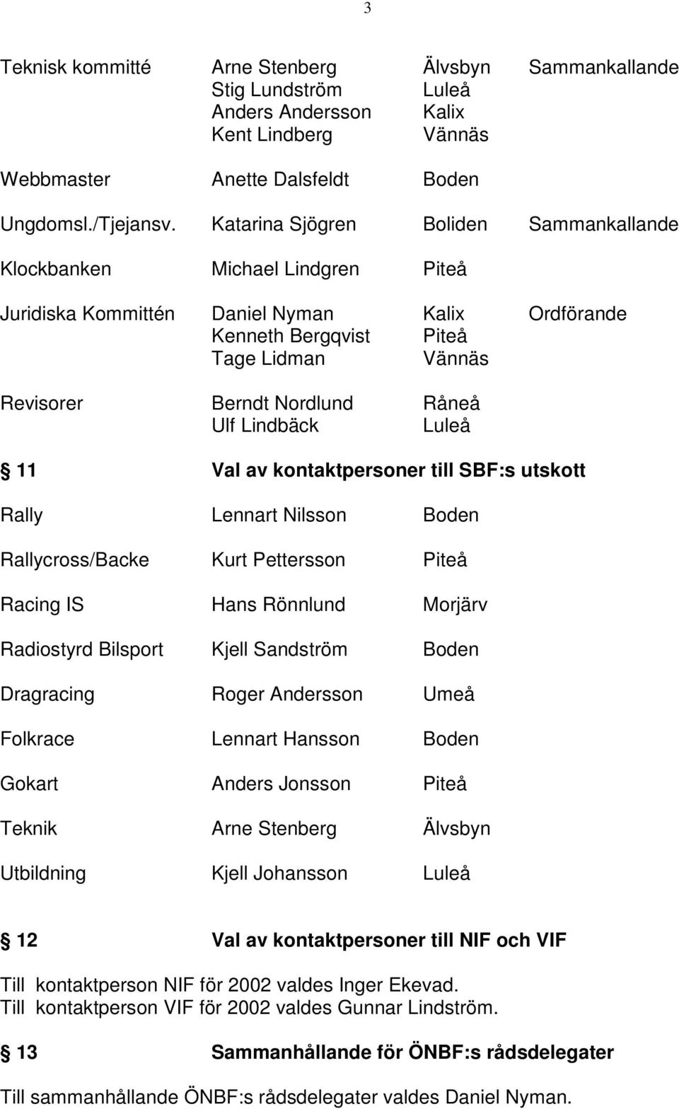 Ulf Lindbäck Luleå 11 Val av kontaktpersoner till SBF:s utskott Rally Lennart Nilsson Boden Rallycross/Backe Kurt Pettersson Piteå Racing IS Hans Rönnlund Morjärv Radiostyrd Bilsport Kjell Sandström