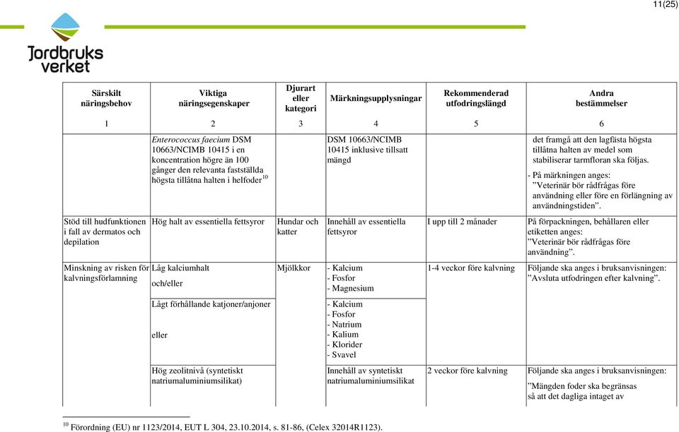 Mjölkkor DSM 10663/NCIMB 10415 inklusive tillsatt mängd Innehåll av essentiella fettsyror - Fosfor - Magnesium - Fosfor - Klorider - Svavel Innehåll av syntetiskt natriumaluminiumsilikat I upp till 2