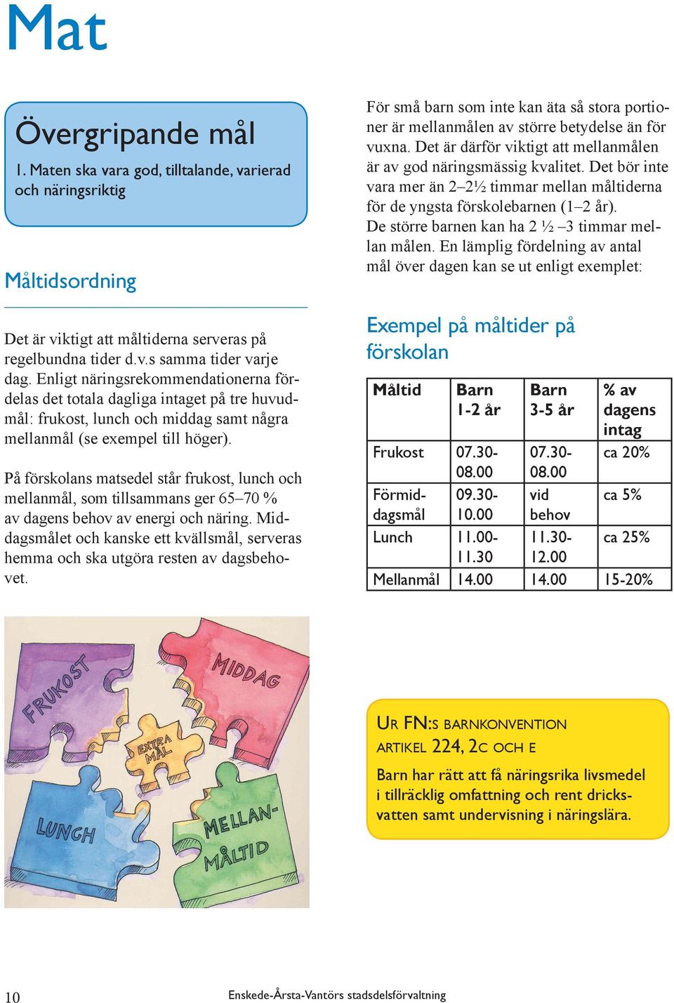 På förskolans matsedel står frukost, lunch och mellanmål, som tillsammans ger 65 70 % av dagens behov av energi och näring.