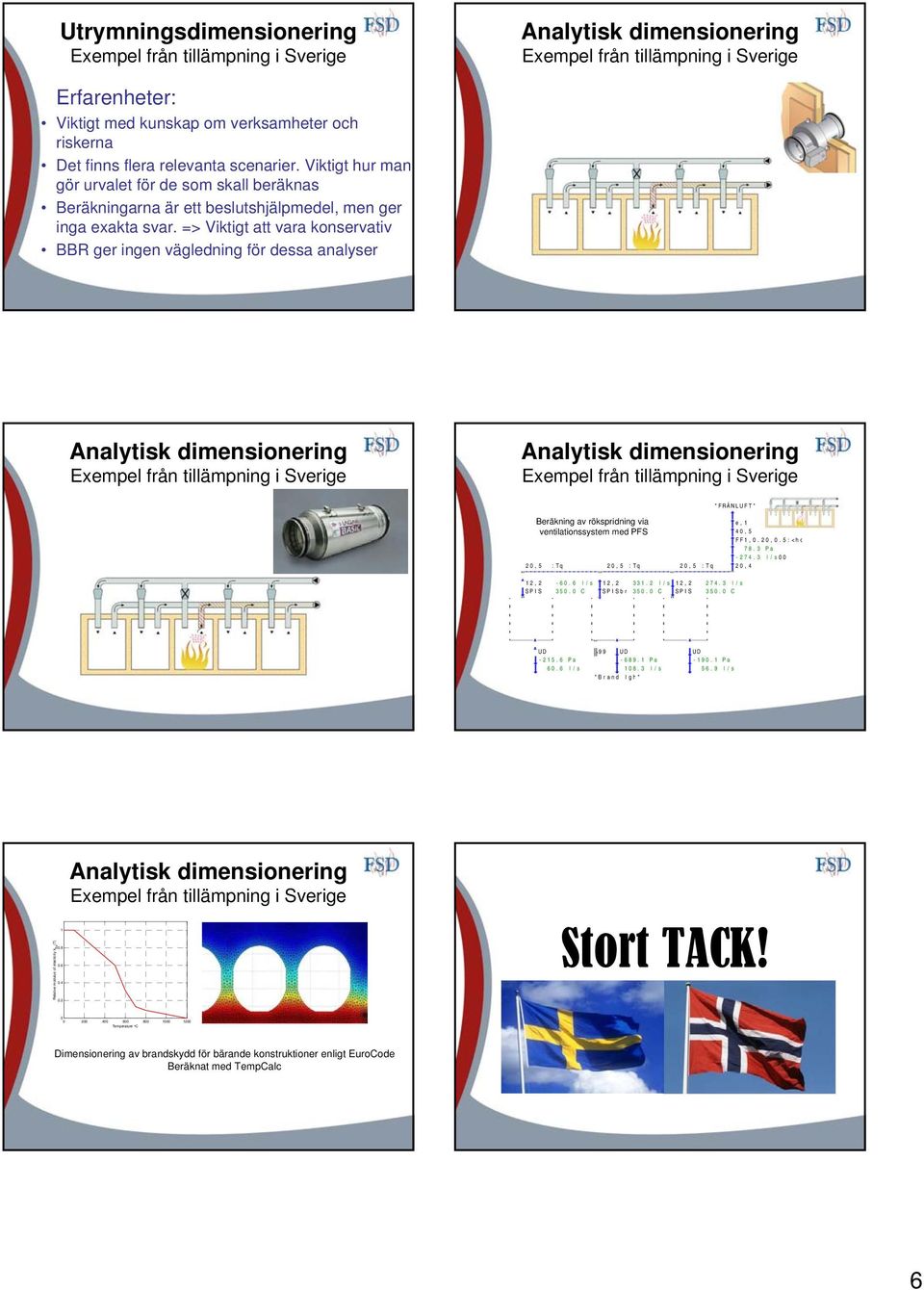 => Viktigt att vara konservativ BBR ger ingen vägledning för dessa analyser "FRÅNLUFT" Beräkning av rökspridning via e,1 "Vi ventilationssystem d avbrunnen spmed i skåpa" PFS 40, 5 FF1.20.5:<hq 78.