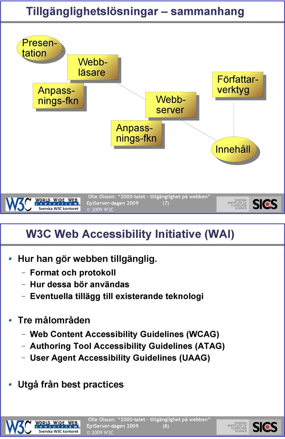 Format och protokoll Hur dessa bör användas Eventuella tillägg till existerande teknologi Tre målområden Web Content Accessibility