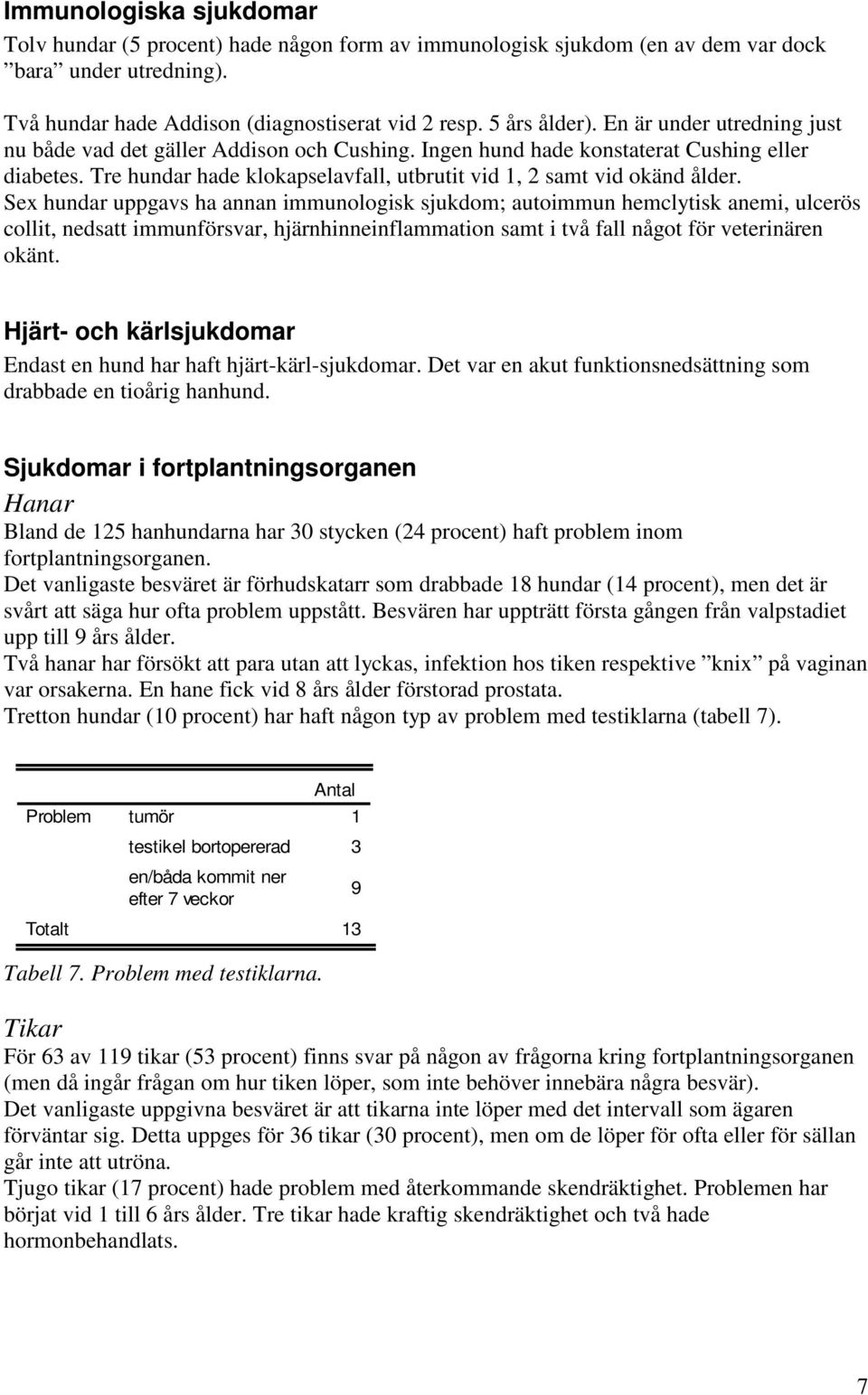 Sex hundar uppgavs ha annan immunologisk sjukdom; autoimmun hemclytisk anemi, ulcerös collit, nedsatt immunförsvar, hjärnhinneinflammation samt i två fall något för veterinären okänt.