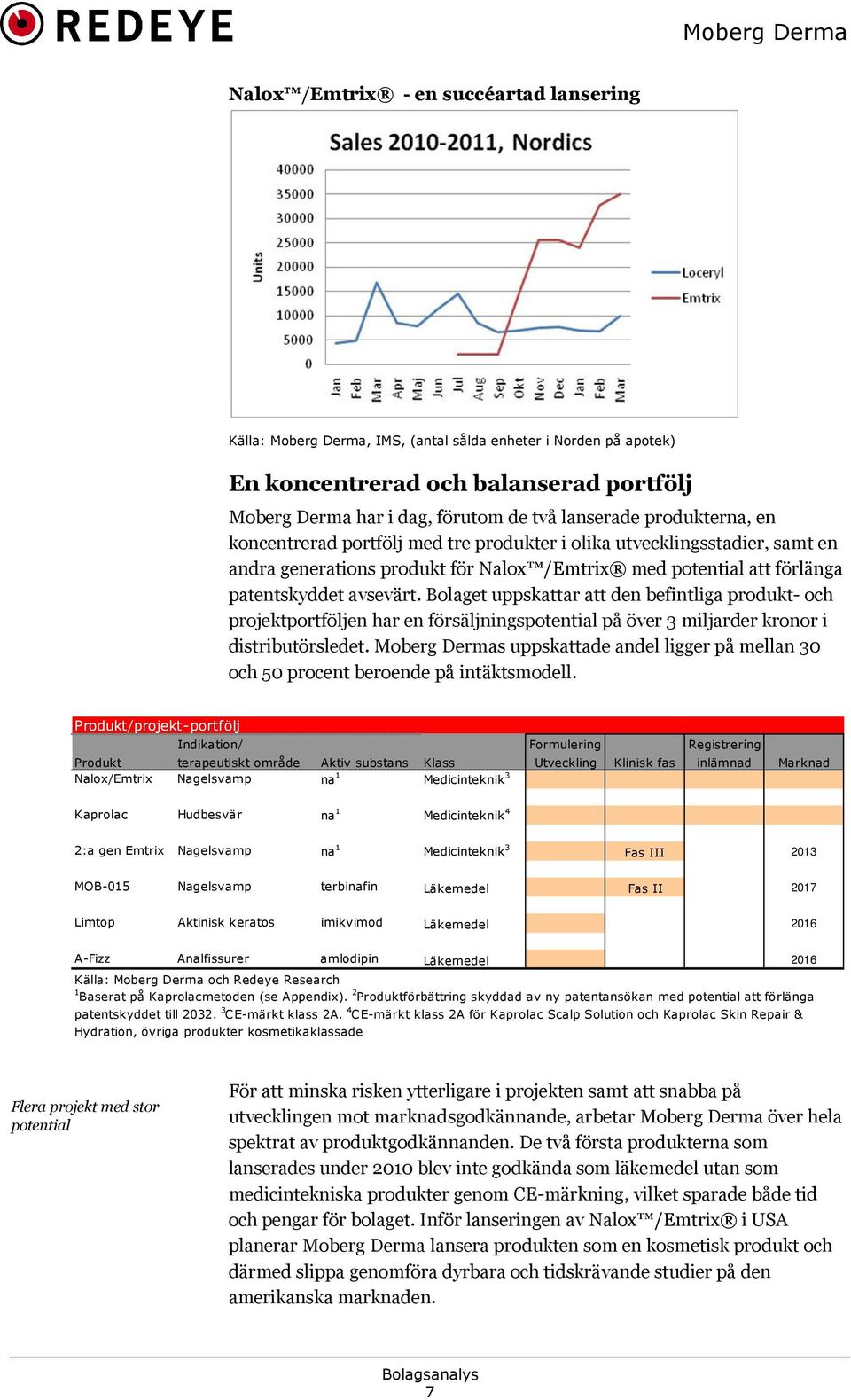 Bolaget uppskattar att den befintliga produkt- och projektportföljen har en försäljningspotential på över 3 miljarder kronor i distributörsledet.