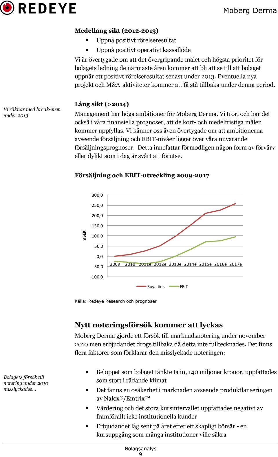 Vi räknar med break-even under 2013 Lång sikt (>2014) Management har höga ambitioner för Moberg Derma.