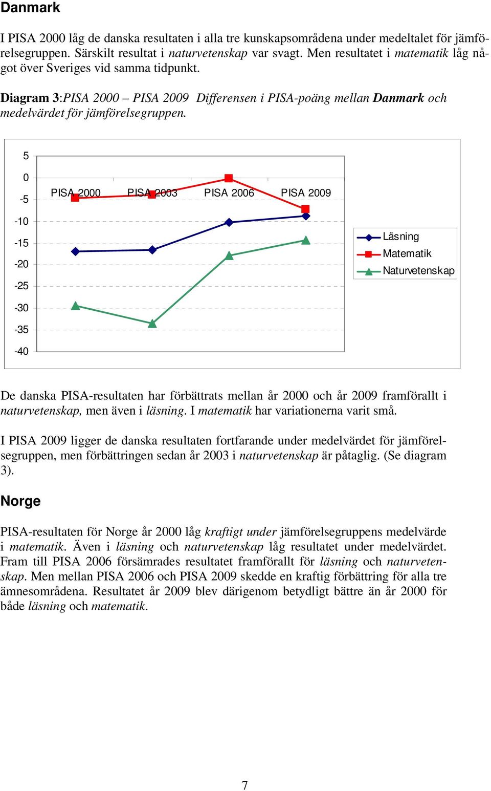 5 0-5 PISA 2000 PISA 2003 PISA 2006 PISA 2009-10 -15-20 -25 Läsning Matematik Naturvetenskap -30-35 -40 De danska PISA-resultaten har förbättrats mellan år 2000 och år 2009 framförallt i