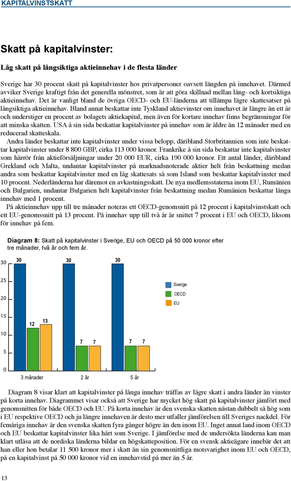 Det är vanligt bland de övriga OECD- och EU-länderna att tillämpa lägre skattesatser på långsiktiga aktieinnehav.