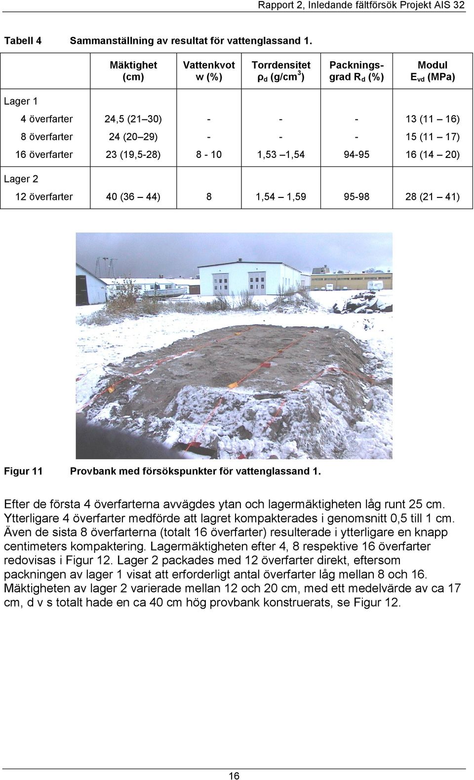 överfarter 23 (19,5-28) 8-10 1,53 1,54 94-95 16 (14 20) Lager 2 12 överfarter 40 (36 44) 8 1,54 1,59 95-98 28 (21 41) Figur 11 Provbank med försökspunkter för vattenglassand 1.