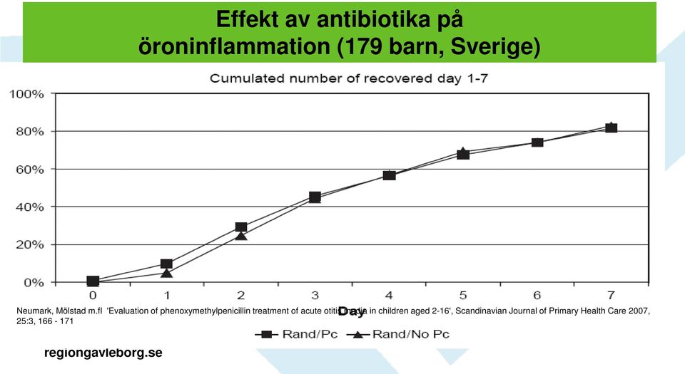 fl 'Evaluation of phenoxymethylpenicillin treatment of acute