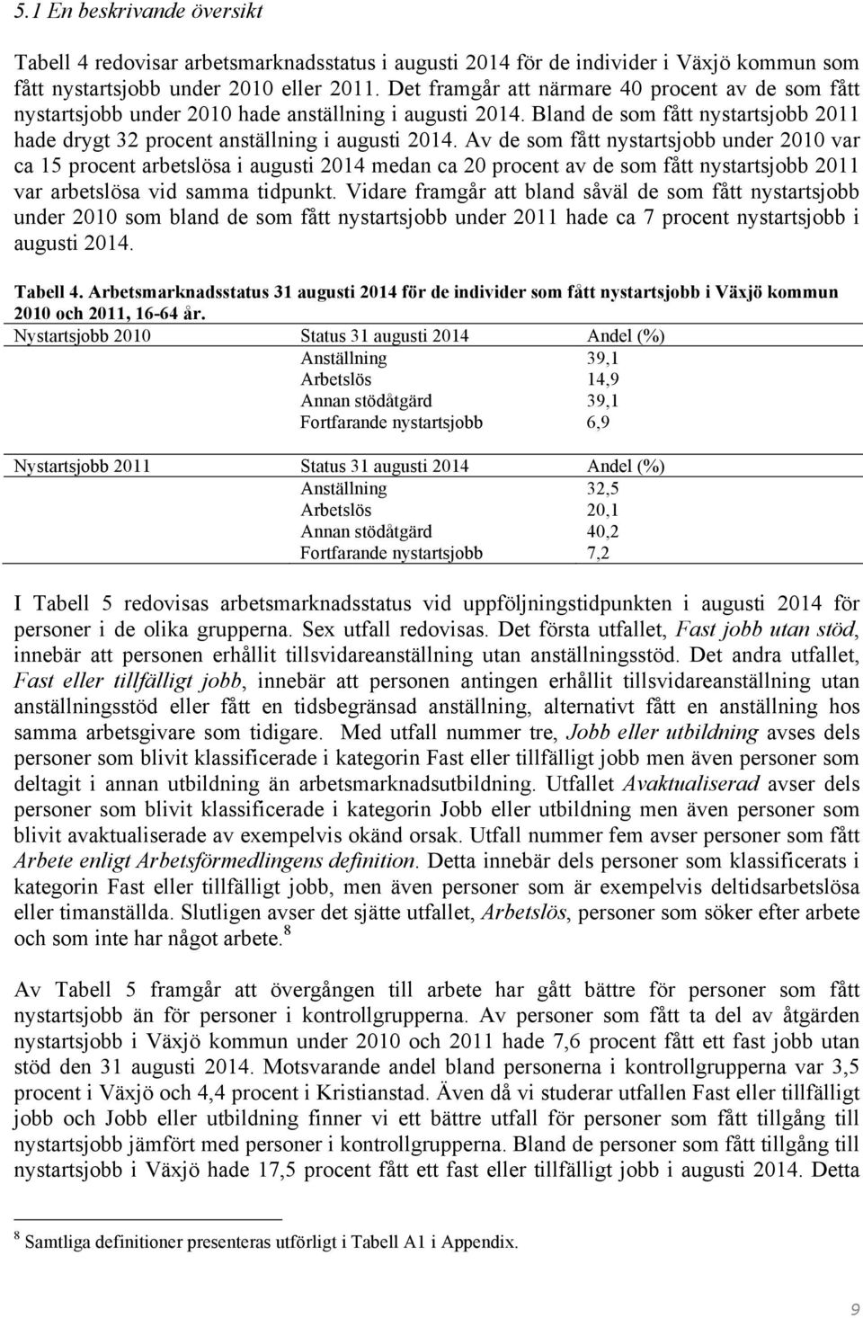 Av de som fått nystartsjobb under 2010 var ca 15 procent arbetslösa i augusti 2014 medan ca 20 procent av de som fått nystartsjobb 2011 var arbetslösa vid samma tidpunkt.