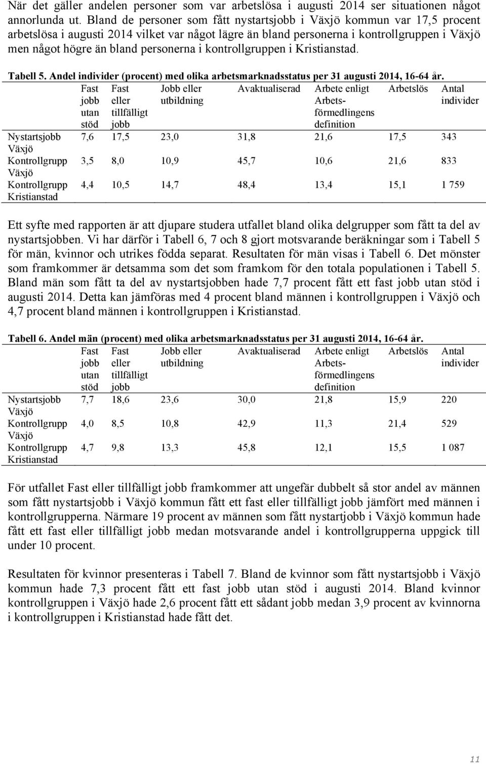 kontrollgruppen i. Tabell 5. Andel individer (procent) med olika arbetsmarknadsstatus per 31 augusti 2014, 16-64 år.