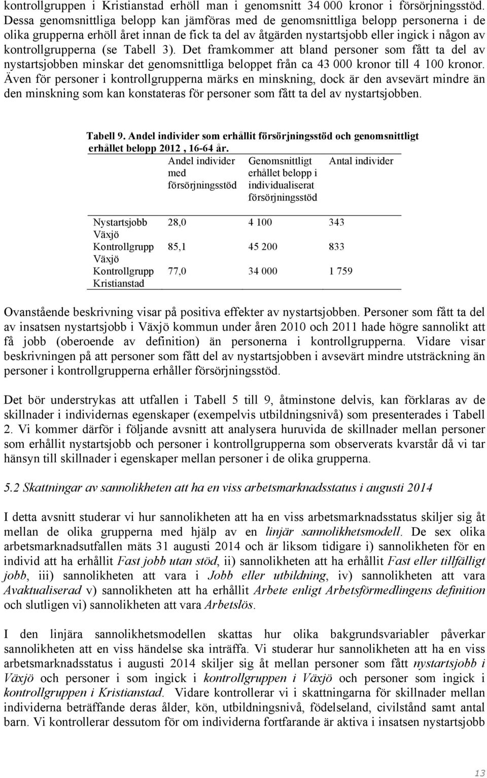 kontrollgrupperna (se Tabell 3). Det framkommer att bland personer som fått ta del av nystartsjobben minskar det genomsnittliga beloppet från ca 43 000 kronor till 4 100 kronor.