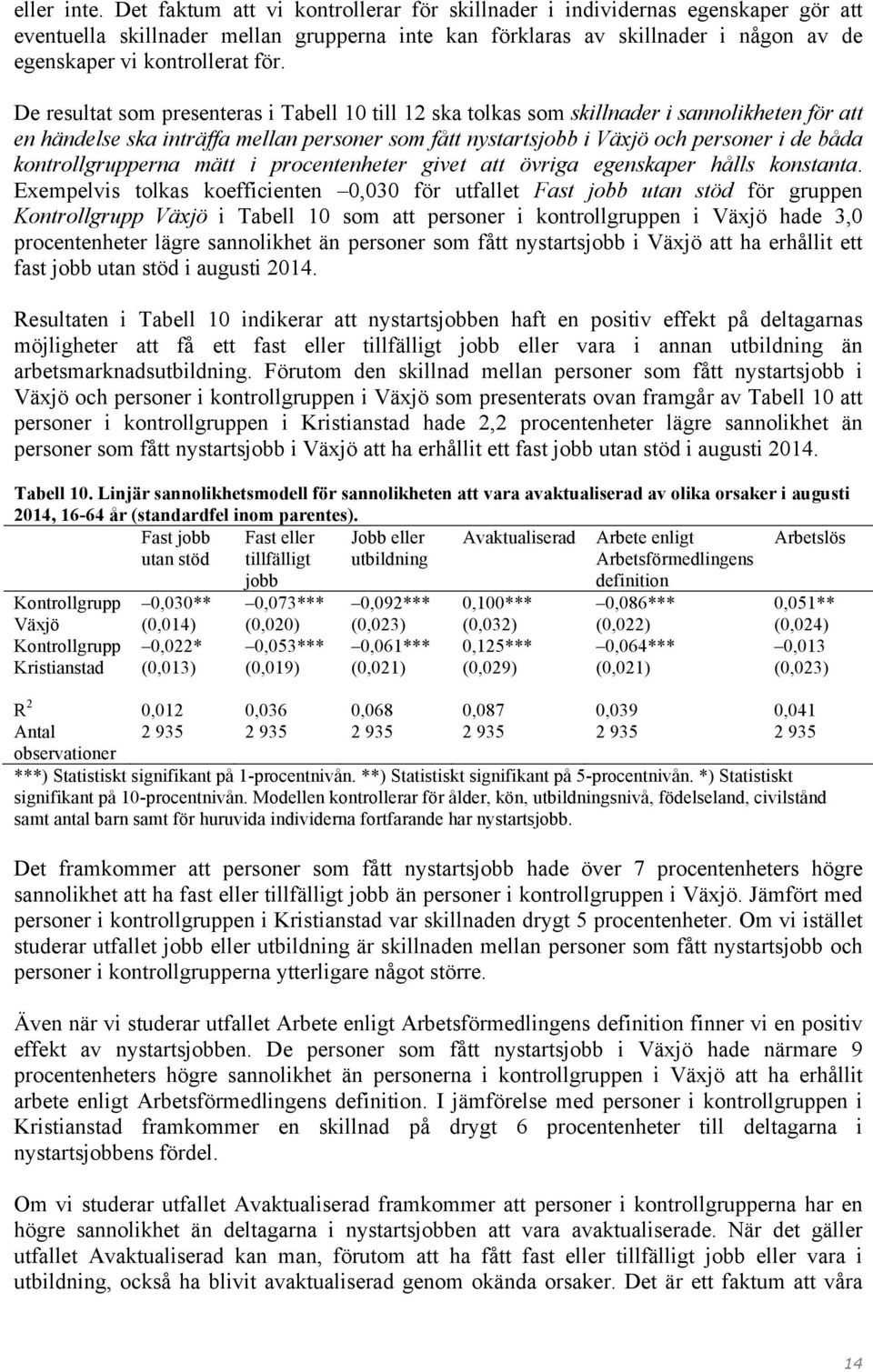 De resultat som presenteras i Tabell 10 till 12 ska tolkas som skillnader i sannolikheten för att en händelse ska inträffa mellan personer som fått nystartsjobb i och personer i de båda