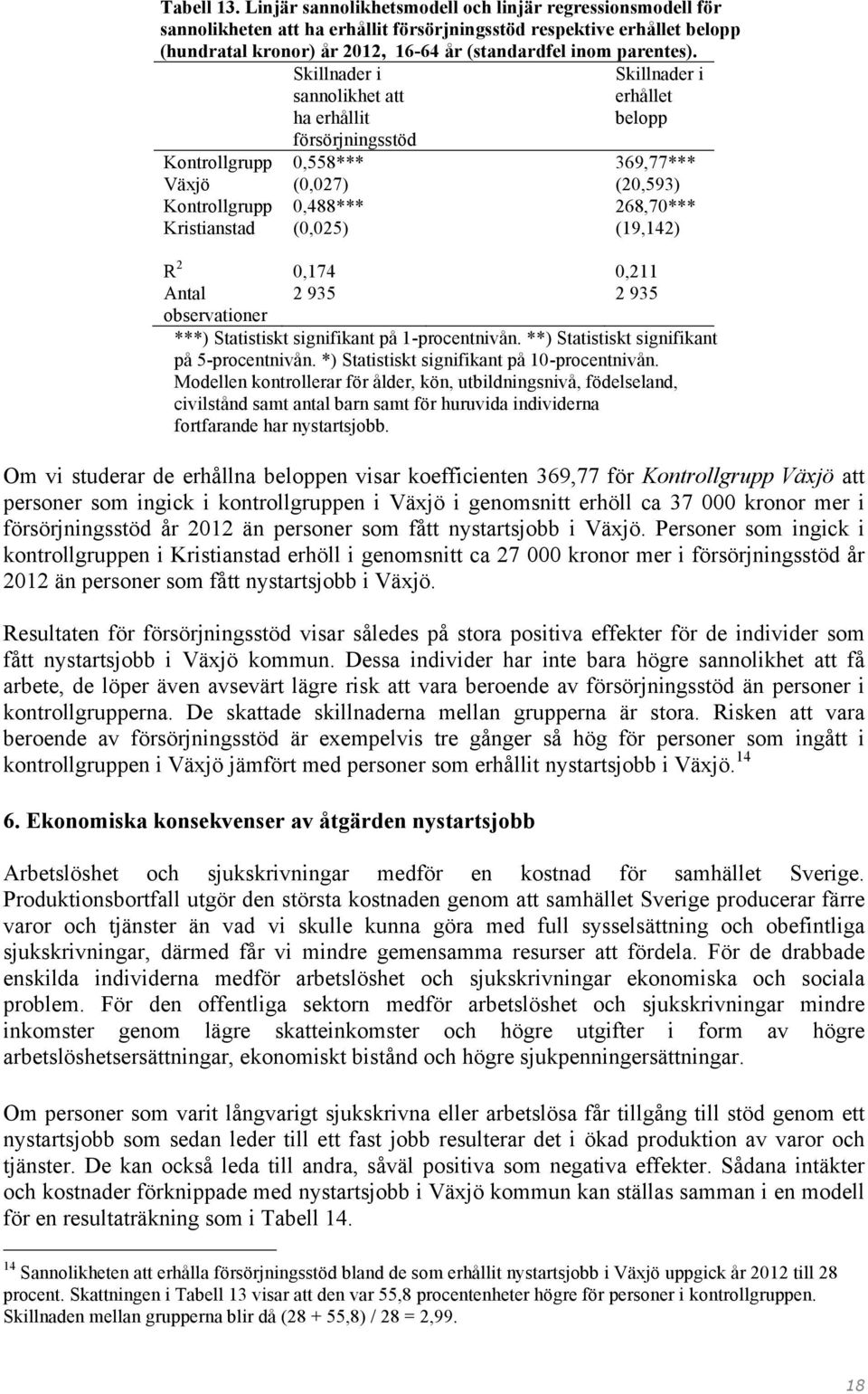 Skillnader i sannolikhet att ha erhållit försörjningsstöd 0,558*** (0,027) 0,488*** (0,025) Skillnader i erhållet belopp 369,77*** (20,593) 268,70*** (19,142) R 2 0,174 0,211 Antal 2 935 2 935