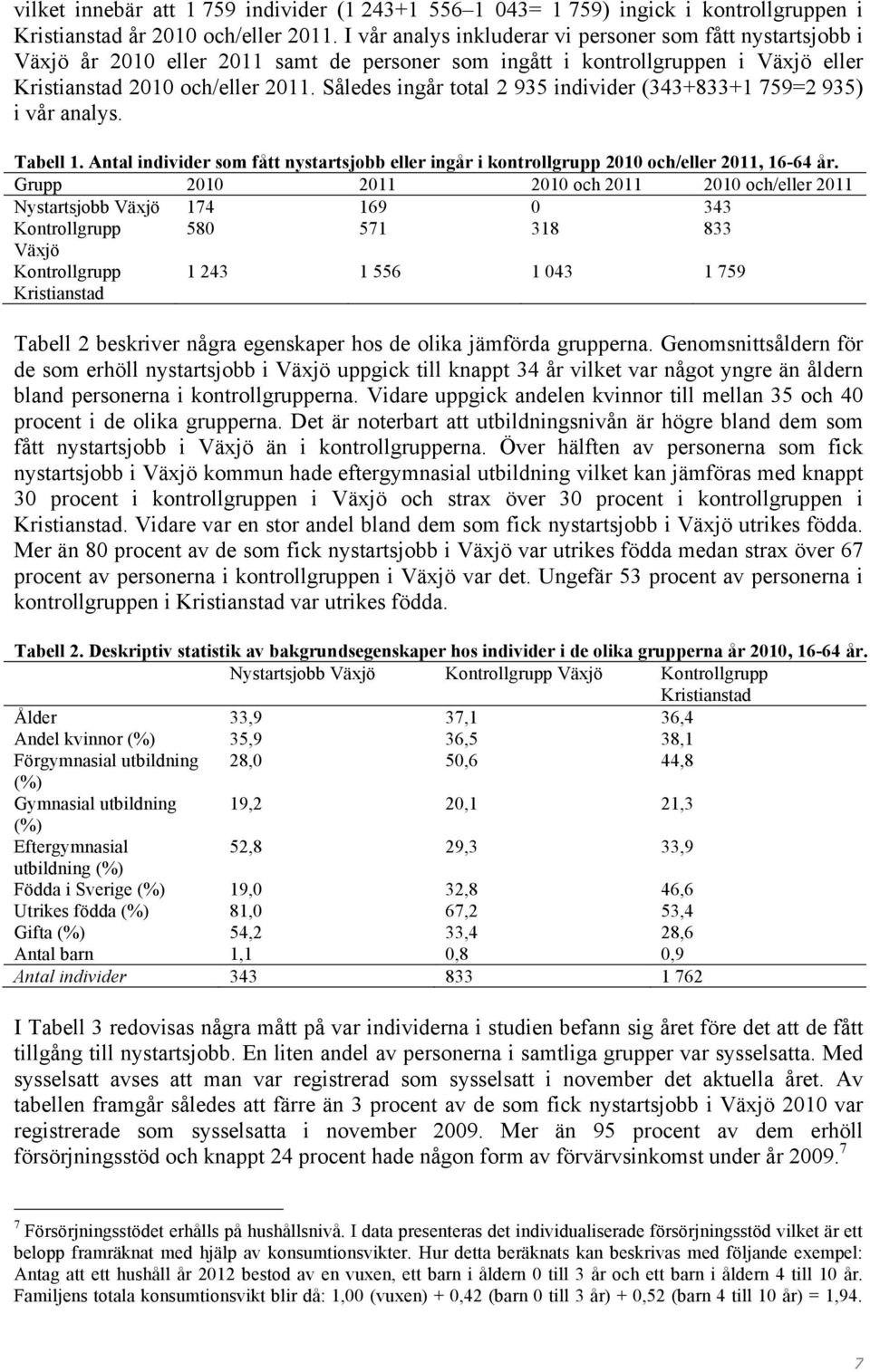 Således ingår total 2 935 individer (343+833+1 759=2 935) i vår analys. Tabell 1. Antal individer som fått nystartsjobb eller ingår i kontrollgrupp 2010 och/eller 2011, 16-64 år.