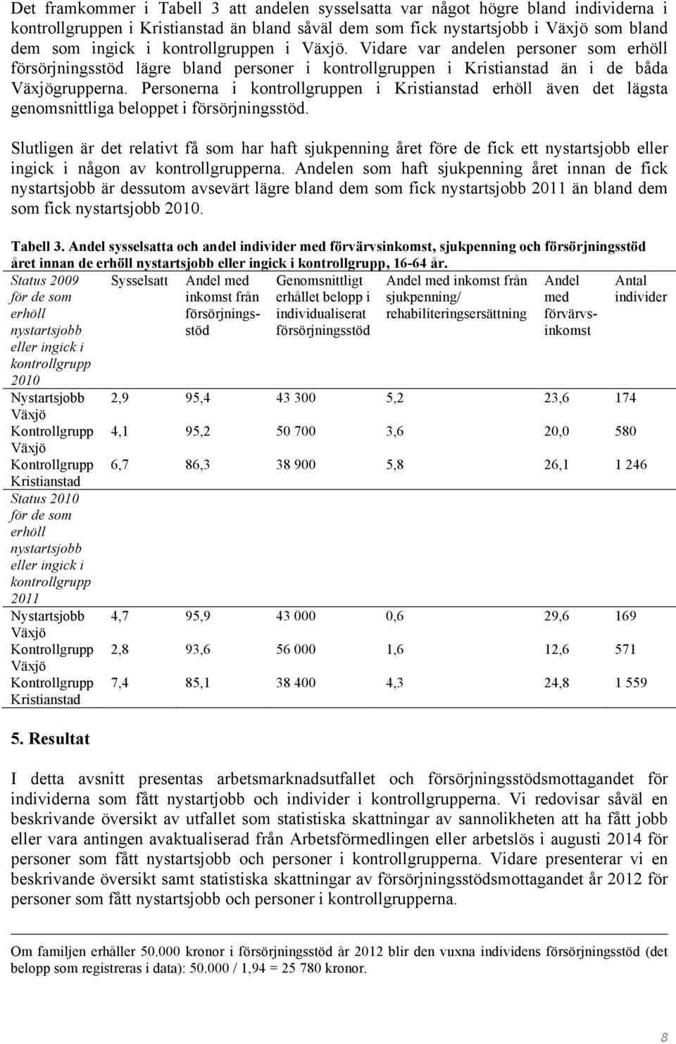 Personerna i kontrollgruppen i erhöll även det lägsta genomsnittliga beloppet i försörjningsstöd.