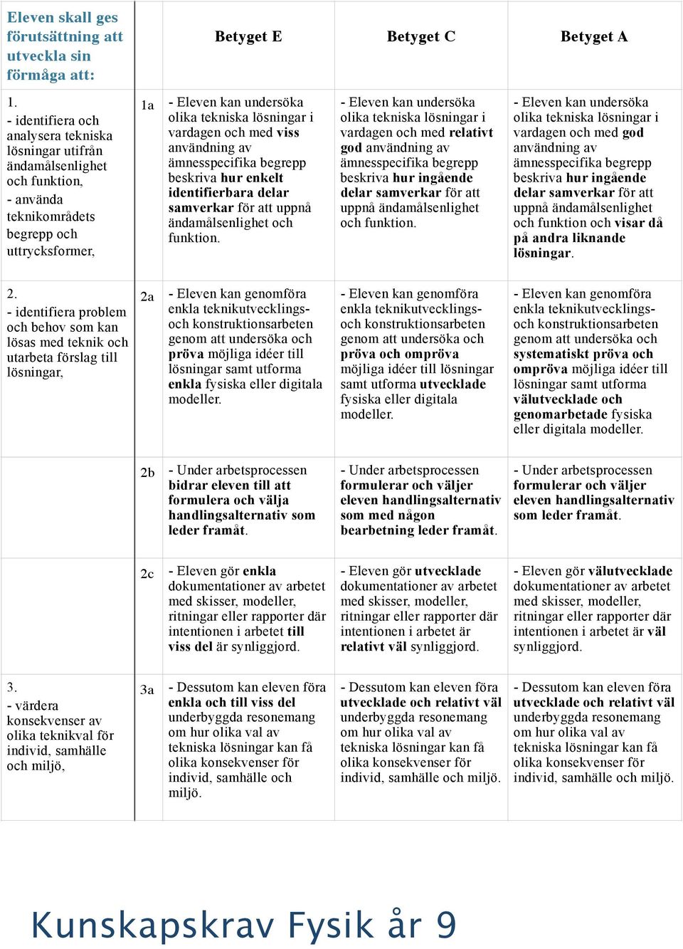 identifierbara delar samverkar för att uppnå ändamålsenlighet och funktion.