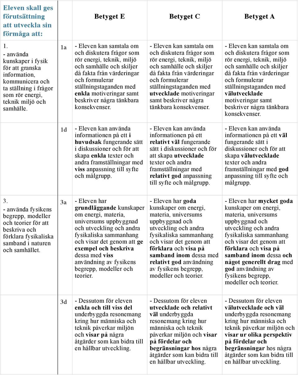 1a enkla motiveringar samt beskriver några tänkbara konsekvenser. utvecklade motiveringar samt beskriver några tänkbara konsekvenser.