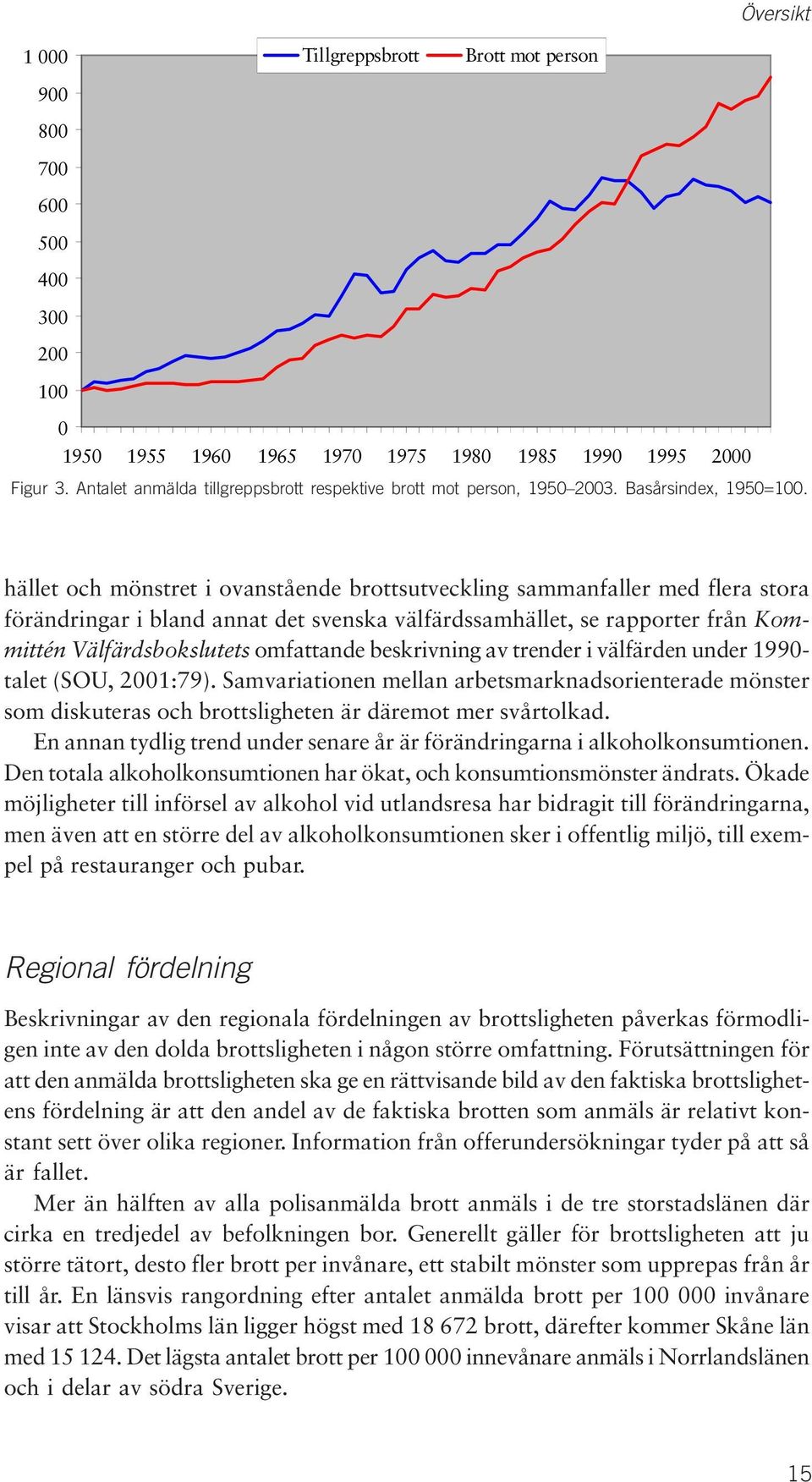 hället och mönstret i ovanstående brottsutveckling sammanfaller med flera stora förändringar i bland annat det svenska välfärdssamhället, se rapporter från Kommittén Välfärdsbokslutets omfattande