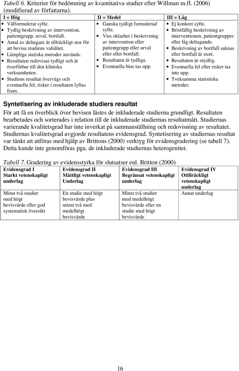 Resultaten redovisas tydligt och är överförbar till den kliniska verksamheten. Studiens resultat övervägs och eventuella fel, risker i resultaten lyftas fram. Ganska tydligt formulerad syfte.