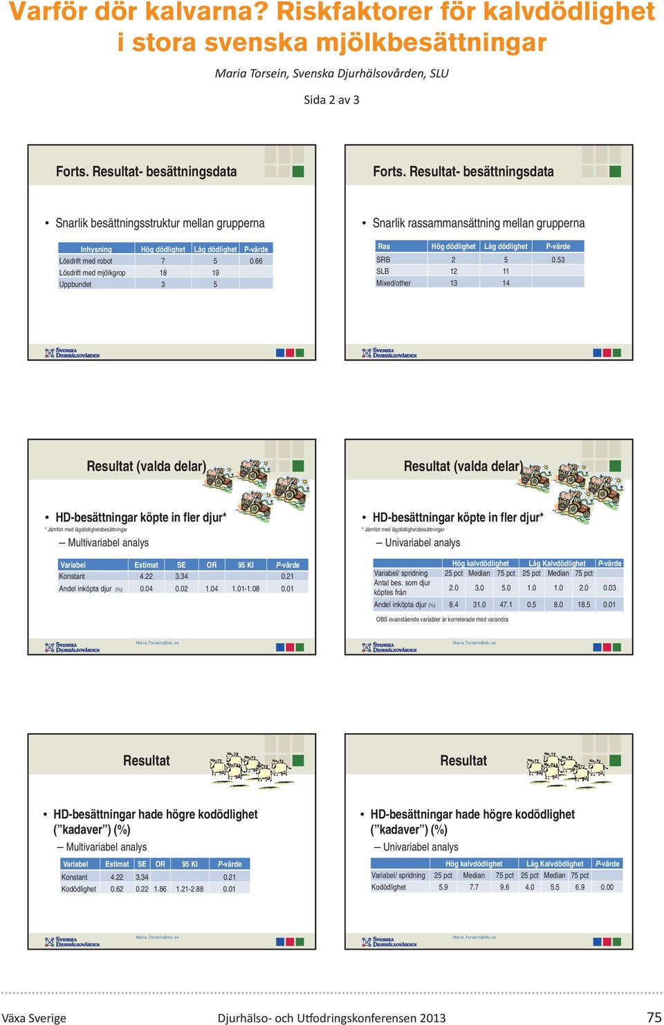 53 SLB 12 11 Mixed/other 13 14 (valda delar) (valda delar) HD-besättningar köpte in fler djur* * Jämfört med lågdödlighetsbesättningar Multivariabel analys Variabel Estimat SE OR 95 KI P-värde