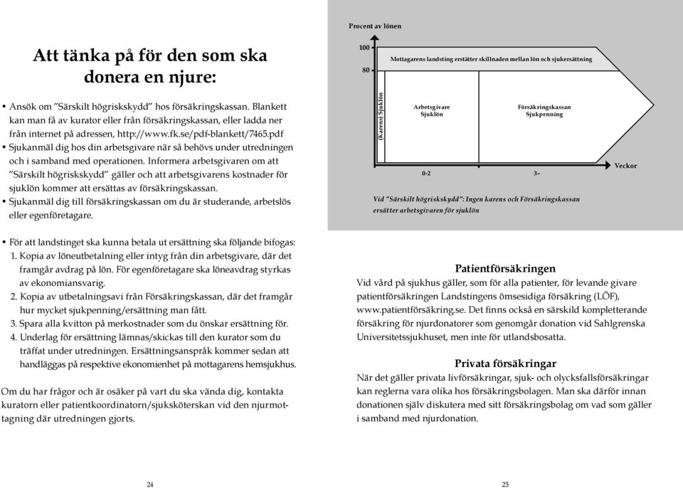 pdf Sjukanmäl dig hos din arbetsgivare när så behövs under utredningen och i samband med operationen.