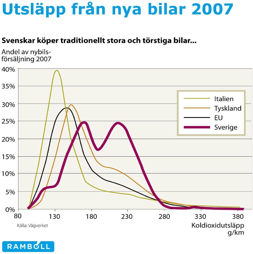 bilar