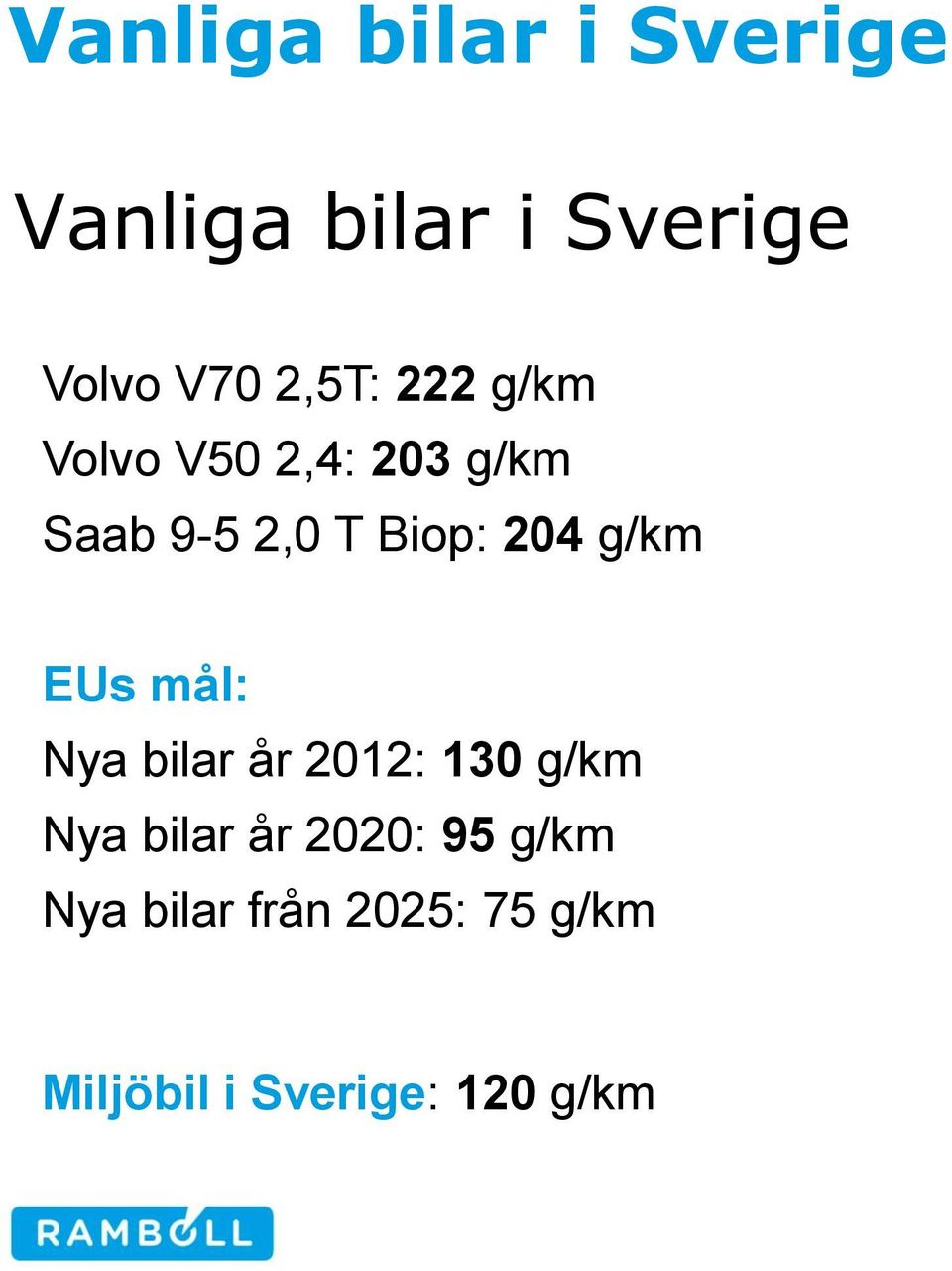 204 g/km EUs mål: Nya bilar år 2012: 130 g/km Nya bilar år