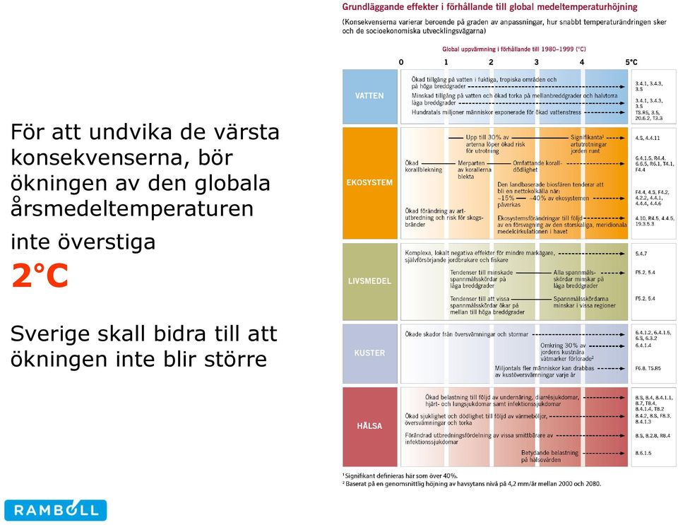 globala årsmedeltemperaturen inte