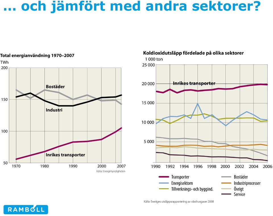 med andra