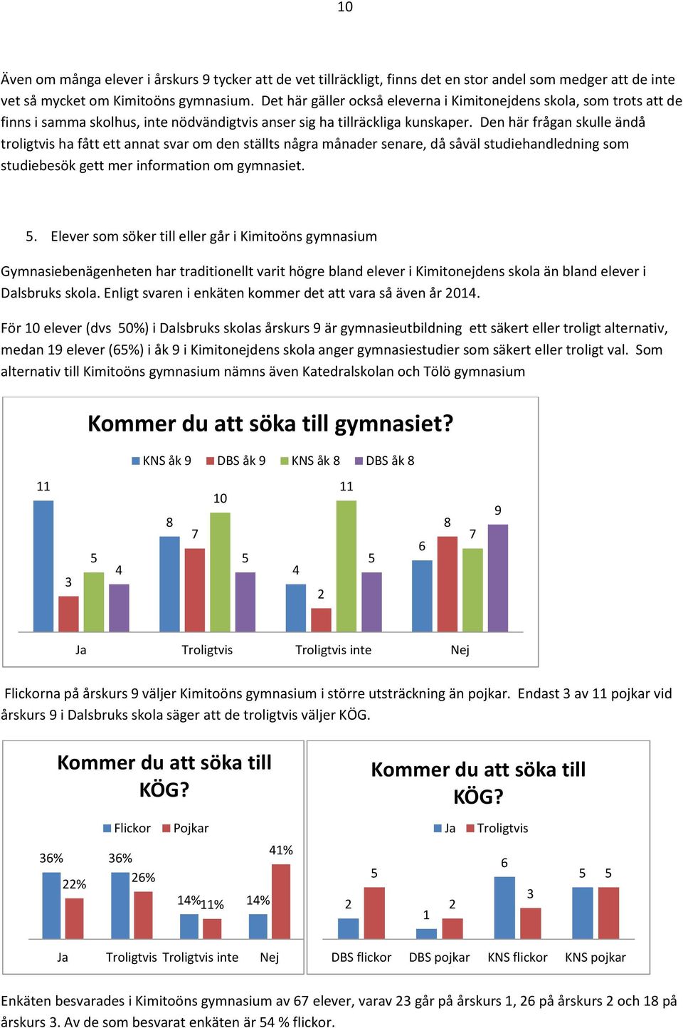 Den här frågan skulle ändå troligtvis ha fått ett annat svar om den ställts några månader senare, då såväl studiehandledning som studiebesök gett mer information om gymnasiet. 5.