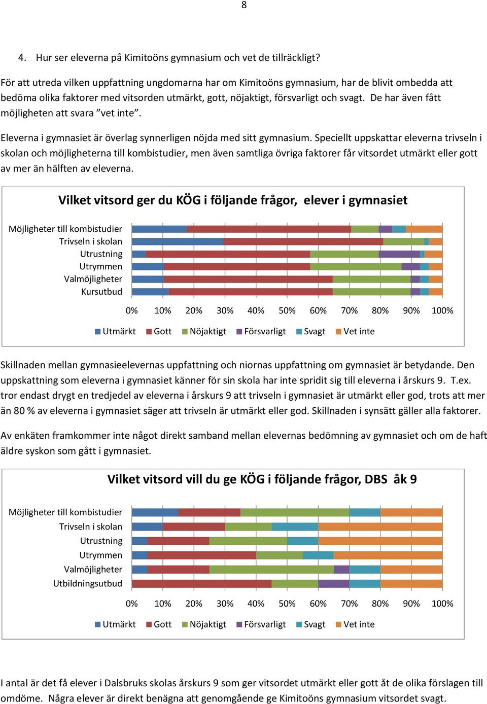 De har även fått möjligheten att svara vet inte. Eleverna i gymnasiet är överlag synnerligen nöjda med sitt gymnasium.