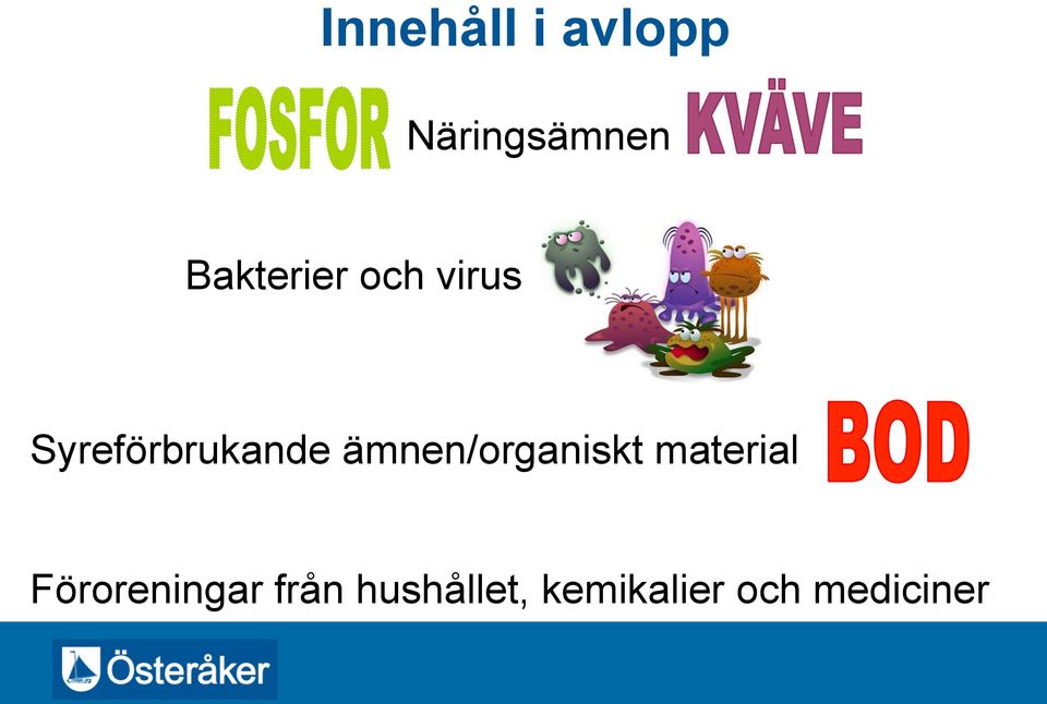 ämnen/organiskt material