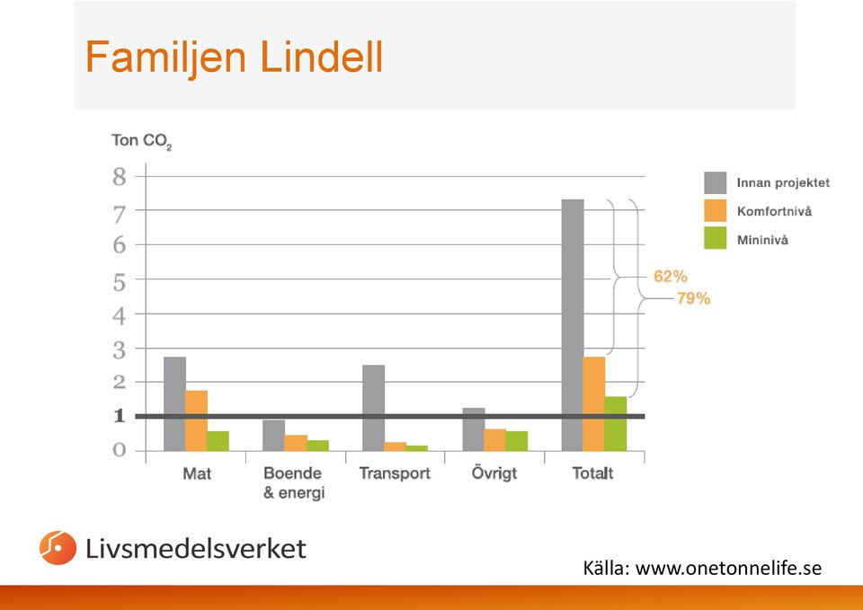 Källa: www.