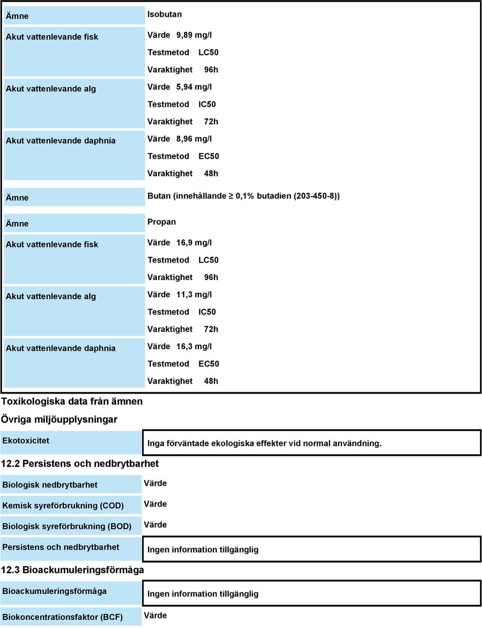 mg/l Testmetod Varaktighet IC50 72h Akut vattenlevande daphnia Värde 16,3 mg/l Testmetod Varaktighet EC50 48h Toxikologiska data från ämnen Övriga miljöupplysningar Ekotoxicitet Inga förväntade