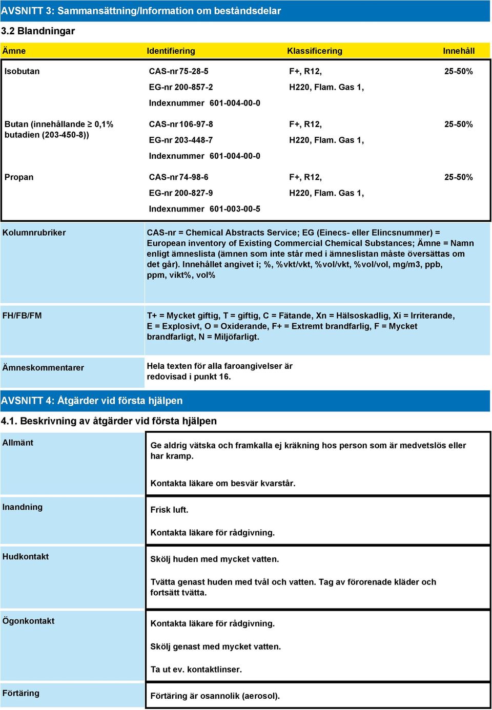 Gas 1, 25-50% Indexnummer 601-004-00-0 Propan CAS-nr 74-98-6 EG-nr 200-827-9 Indexnummer 601-003-00-5 F+, R12, H220, Flam.