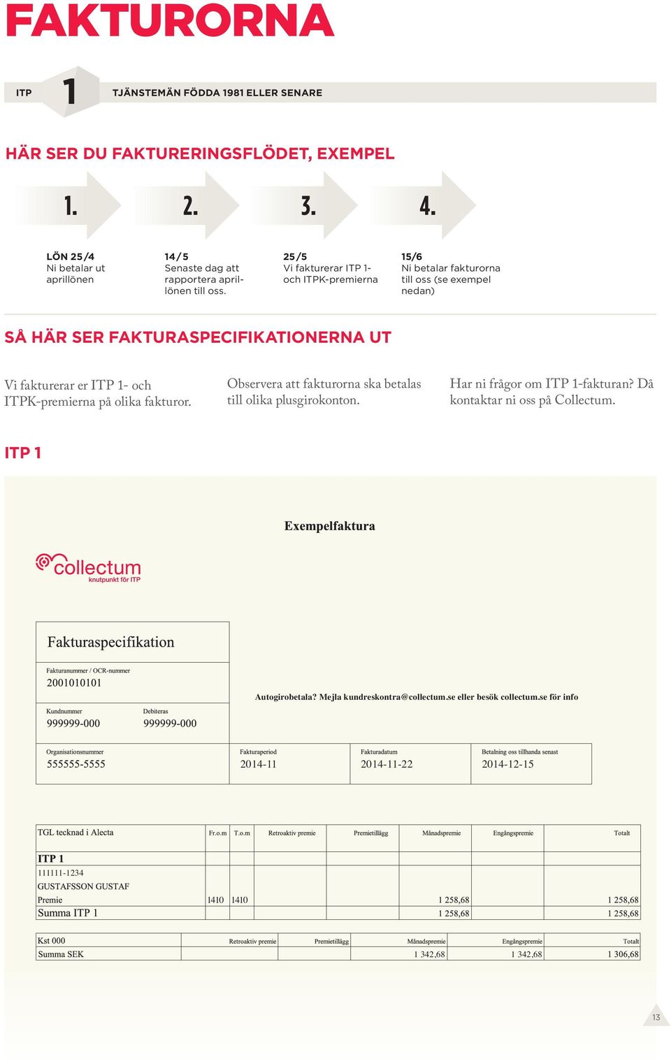 25 /5 Vi fakturerar - och K-premierna 5/6 Ni betalar fakturorna till oss (se exempel nedan) SÅ HÄR SER FAKTURASPECIFIKATIONERNA UT Vi fakturerar er - och