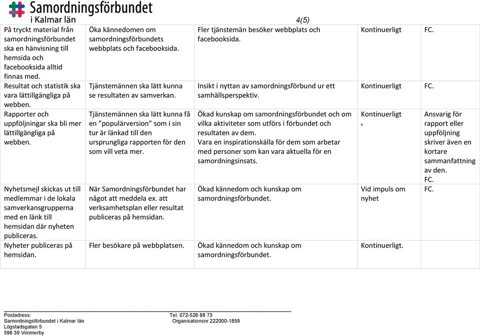 Nyheter publiceras på hemsidan. Öka kännedomen om samordningsförbundets webbplats och facebooksida. Tjänstemännen ska lätt kunna se resultaten av samverkan.