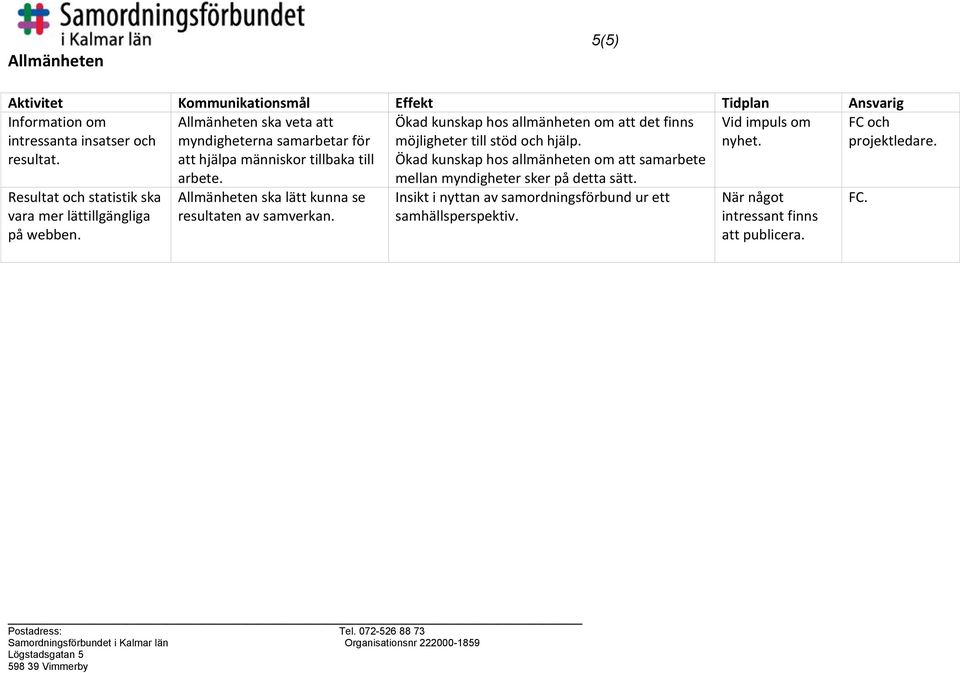 finns möjligheter till stöd och hjälp. Ökad kunskap hos allmänheten om att samarbete nyhet. FC och projektledare.