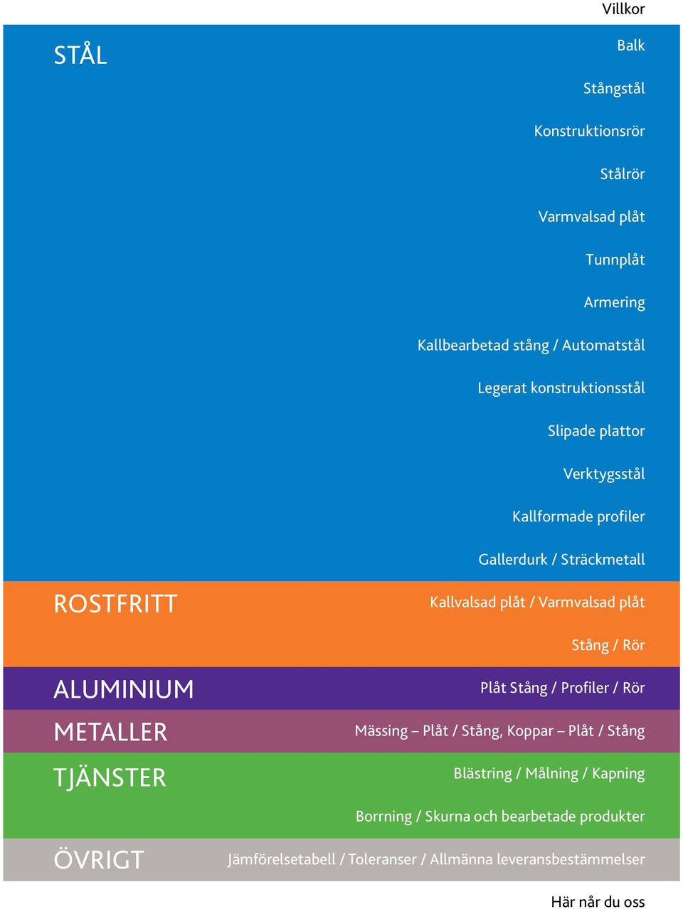 plåt Stång / Rör ALUMINIUM METALLER TJÄNSTER Plåt Stång / Profiler / Rör Mässing Plåt / Stång, Koppar Plåt / Stång Blästring /